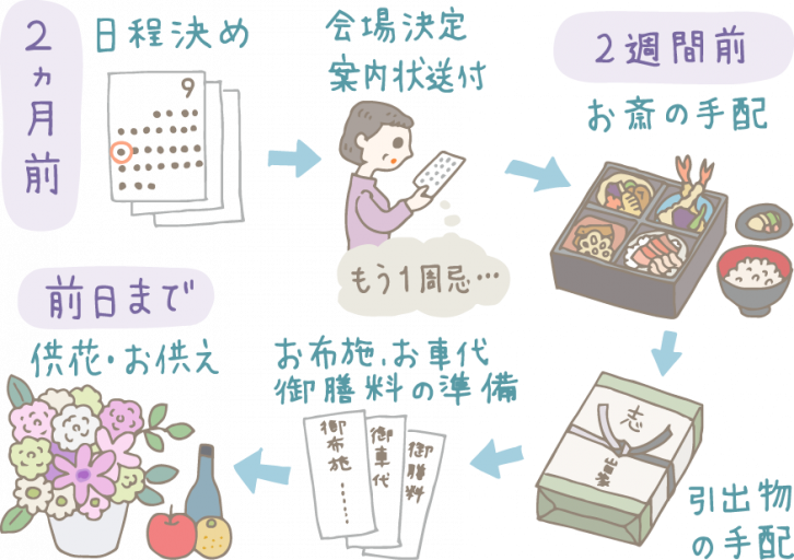リンベル：お布施の相場はどれくらい？ 渡し方、押さえておきたいマナーを詳しく解説 | 毎日新聞