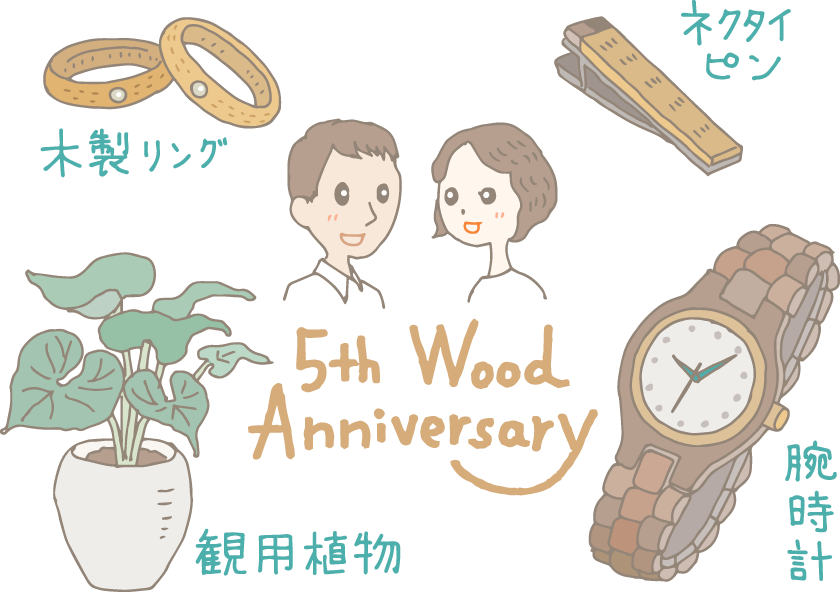 イラスト：5年目の結婚記念日を迎える夫婦の顔の下に5th Wood Anniversaryの文字。周りに､左上から時計回りに木製ペアリング、木製ネクタイピン、木製腕時計、観葉植物。