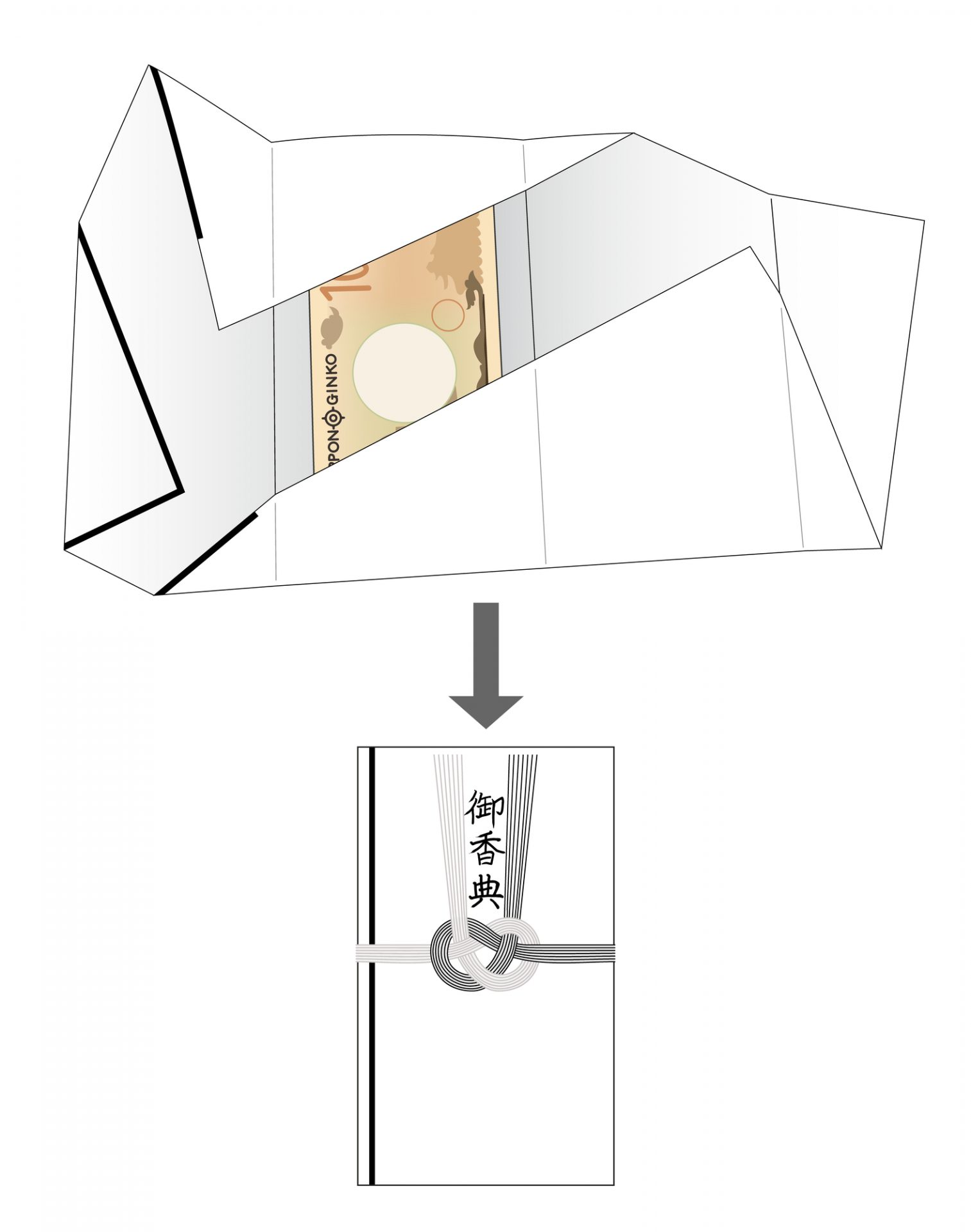 画像：中袋がない香典袋でのお金の包み方の図解