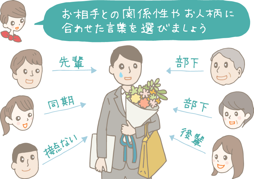 イラスト：中央に、花束、送別メッセージの書かれた色紙、送別プレゼントのはいった紙袋を持った送別される男性。周囲には上司、先輩、後輩、同期、接点がないなどの関係性の人の顔。「お相手との関係性やお人柄に合わせた言葉を選びましょう」とコンシェルジュ。