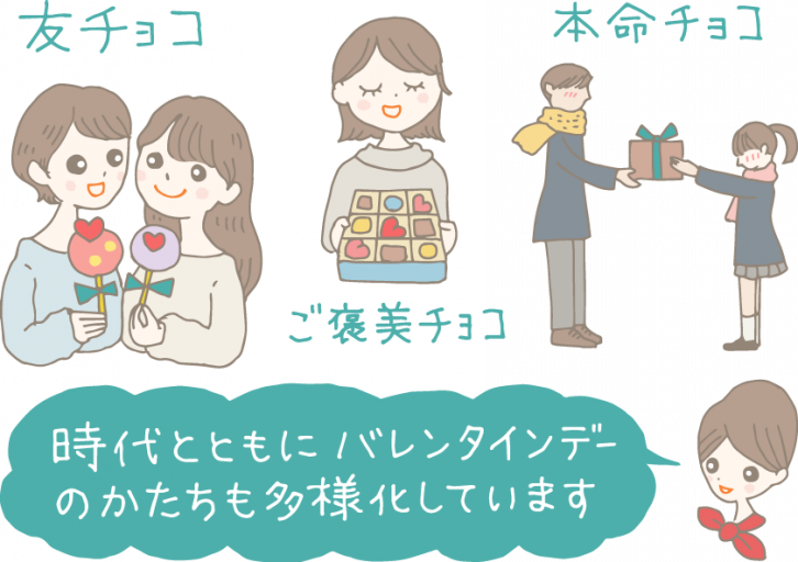 イラスト：上段左から友チョコ（友達同士でチョコを持って自撮りする女の子二人）、ご褒美チョコ（箱入りの高級チョコを持って微笑む若い女性）、本命チョコ（本命の高校生男子にラッピングされたチョコを渡す高校生女子）、「時代と共にバレンタインデーのかたちも多様化しています」とコンシェルジュ。
