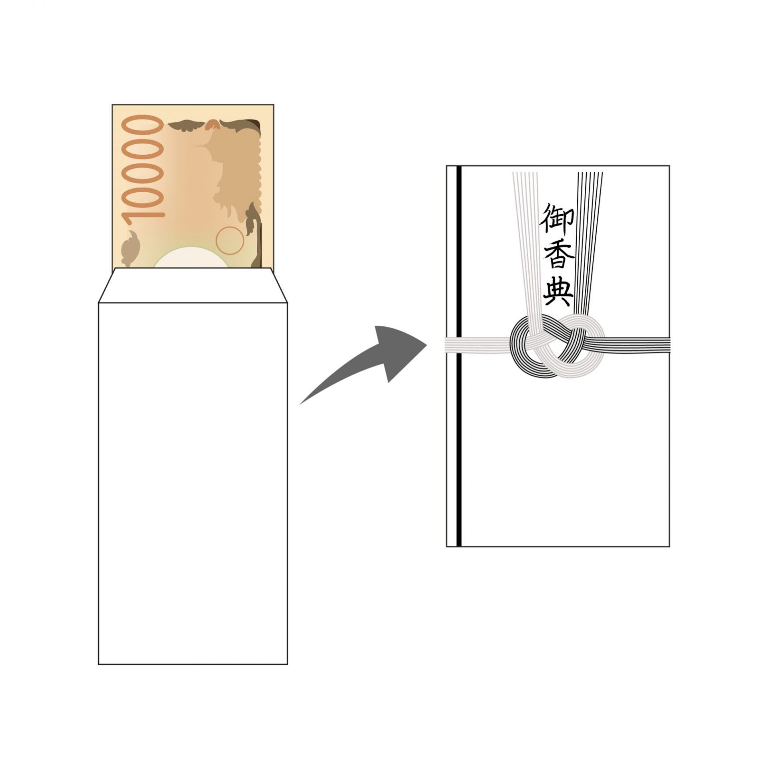 リンベル:香典に5000円(五千円)を包むケースは? 香典袋の選び方や書き方・包み方を解説 | 毎日新聞