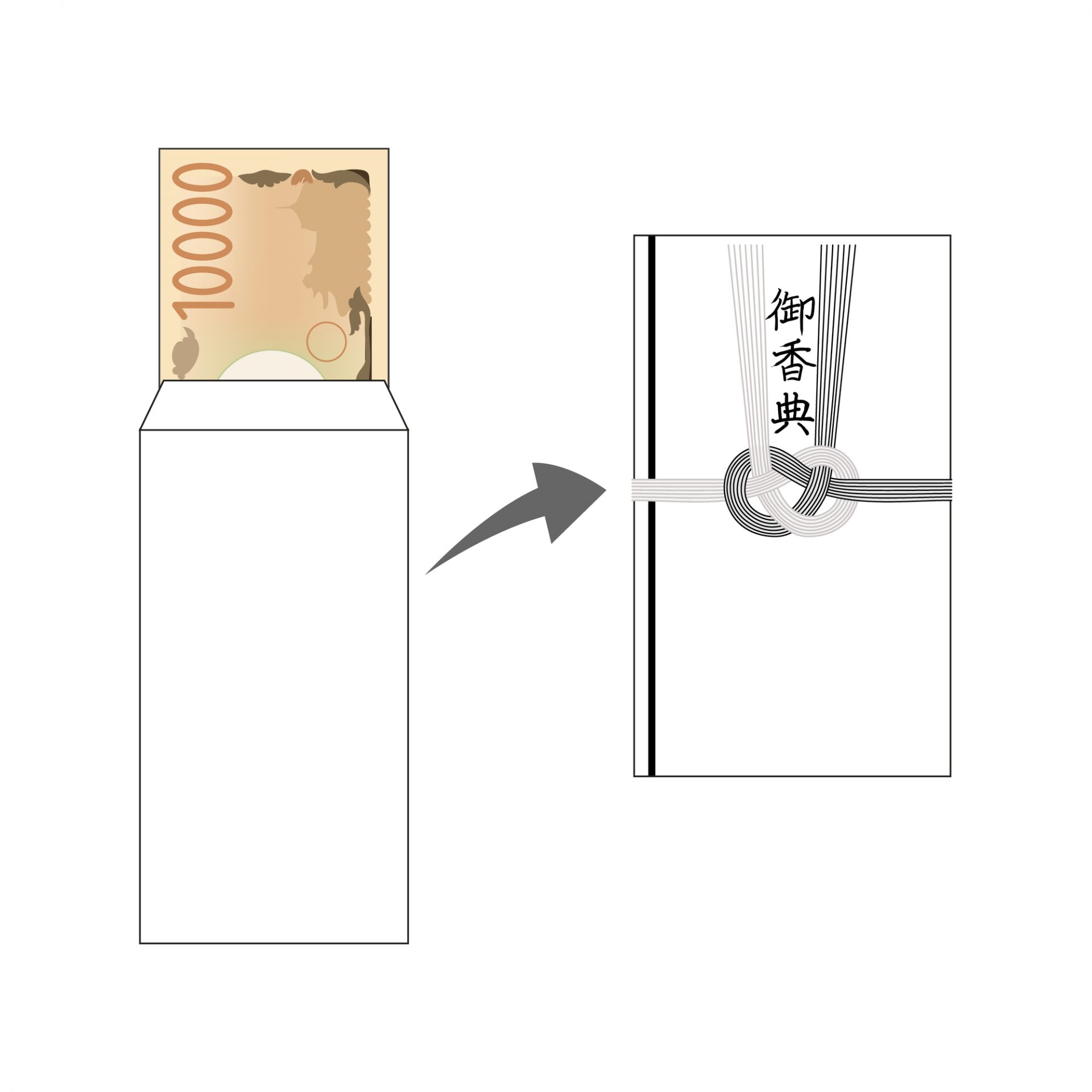 画像：中袋がある香典袋へのお金の入れ方の図解