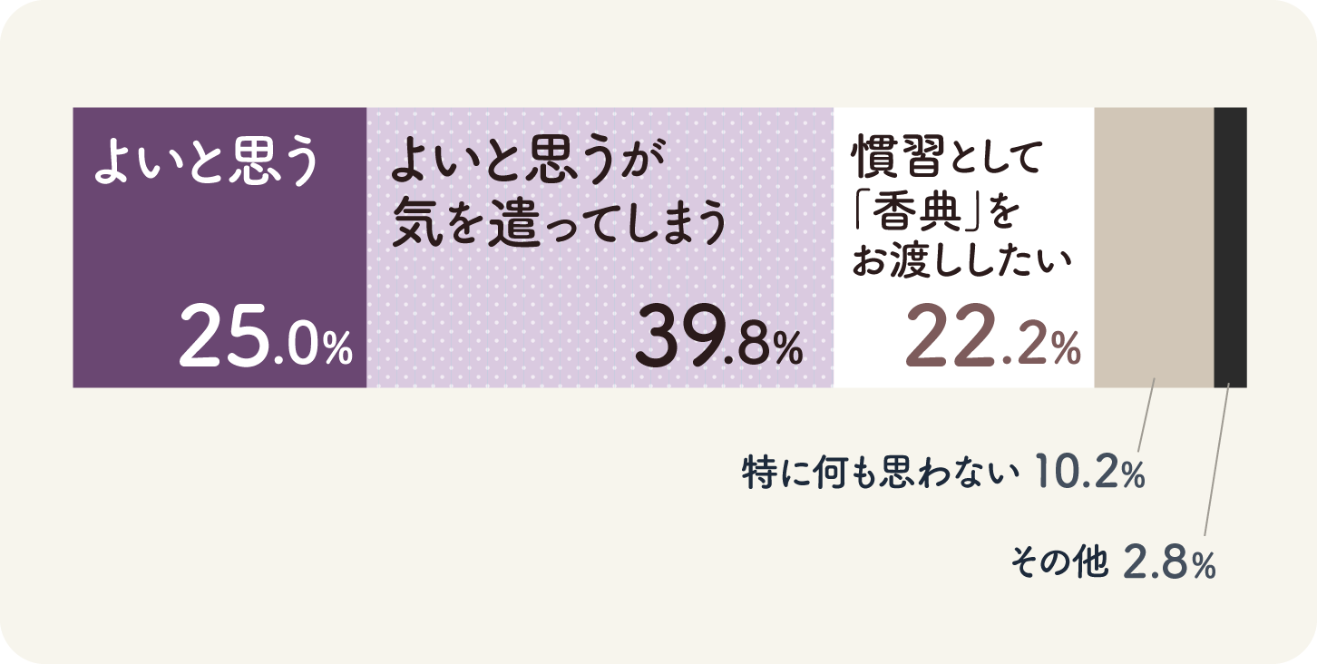 横向き積み上げ棒グラフ画像