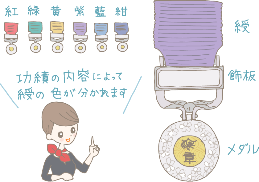 イラスト：右側に紫綬褒章の図解(上から綬、飾板、メダルのキャプションつき）。左側には、紅、緑、黄、紫、藍、紺の褒章を指さし「功績の内容によって綬の色が分かれます」と説明するコンシェルジュ