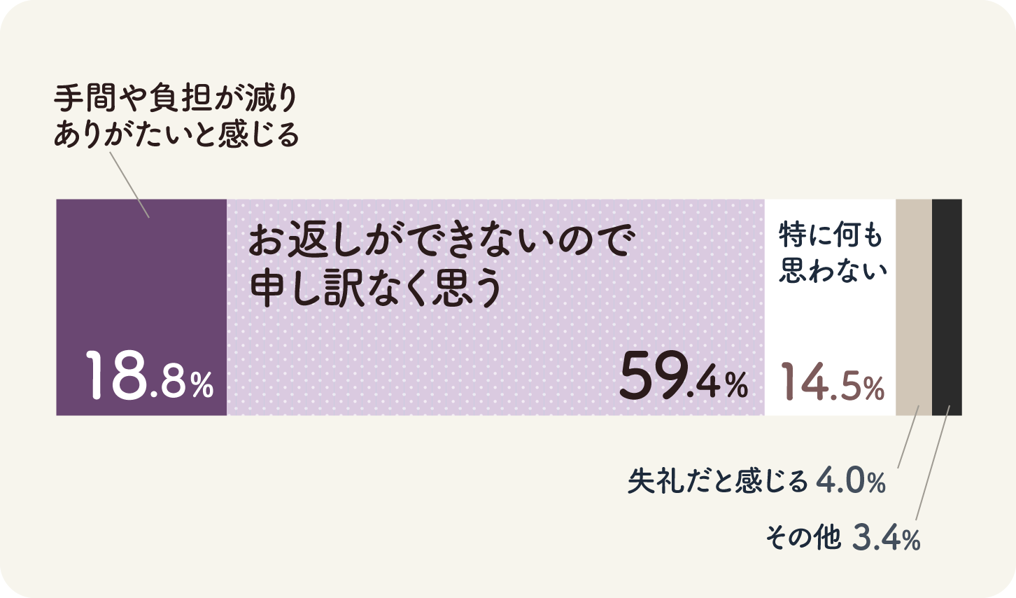 横向き積み上げ棒グラフ画像