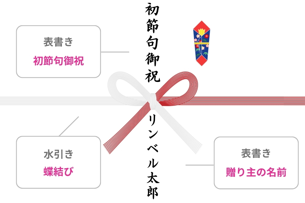 のし紙イラスト：紅白蝶結び水引の上に表書き「初節句御祝」右上には熨斗イラスト。水引下には表書き（贈り主の名前）「リンベル太郎」が書かれている。