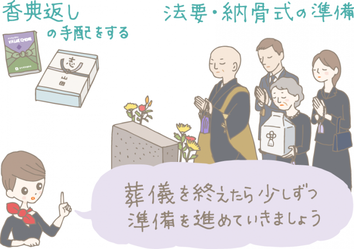 四十九日の計算方法（数え方）は？ 日程の決め方、準備について詳しく解説