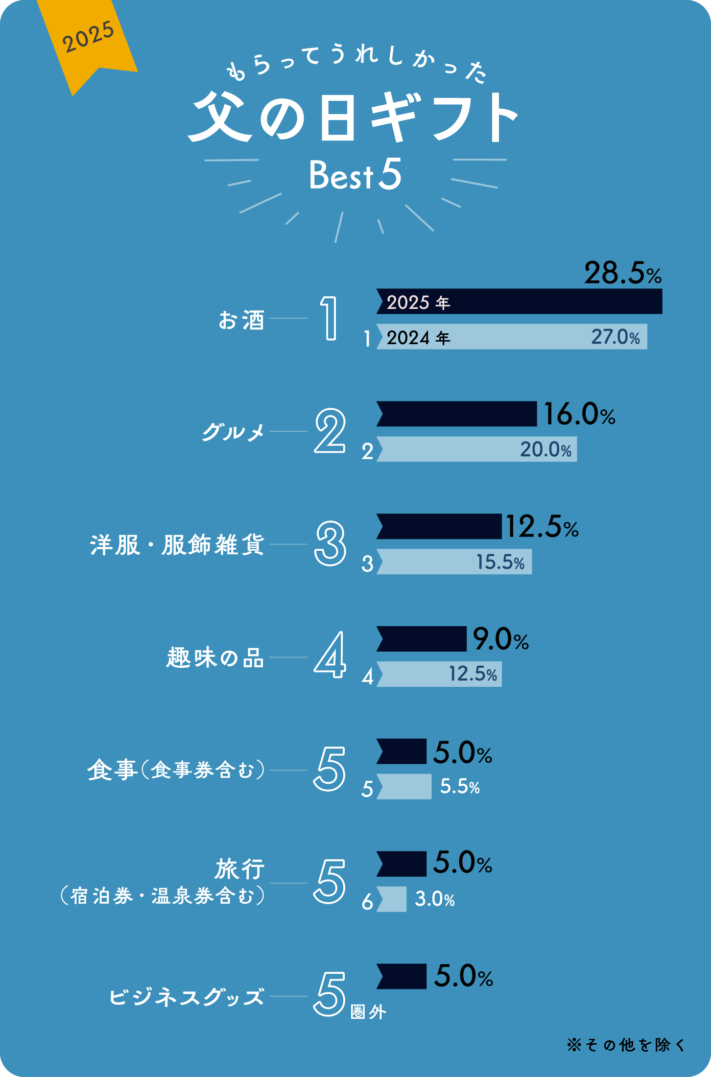 2024年】今年の父の日はいつ？ 由来や始まった時期、プレゼント