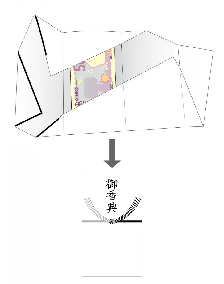 画像:中袋がない香典袋でのお金の包み方の図解