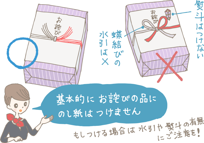 イラスト図解:結び切り紅白水引・熨斗マークなしののし紙をかけた品物に○マーク、蝶結び紅白水引に熨斗マークありののし紙をかけた品物に×マークが付いている(蝶結びの水引は×、熨斗はつけない、のコメント入り)。それらを指し示しながら「基本的に、お詫びの品にのし紙はつけません。もしつける場合は、水引や熨斗の有無にご注意を」と説明するコンシェルジュ。
