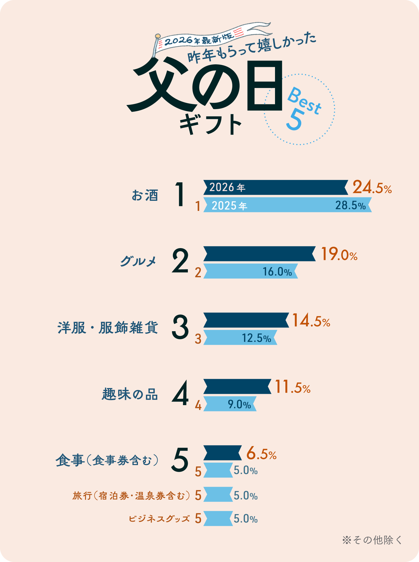 2026年最新】父の日のプレゼント選びを200名に調査！ お父さんの本音