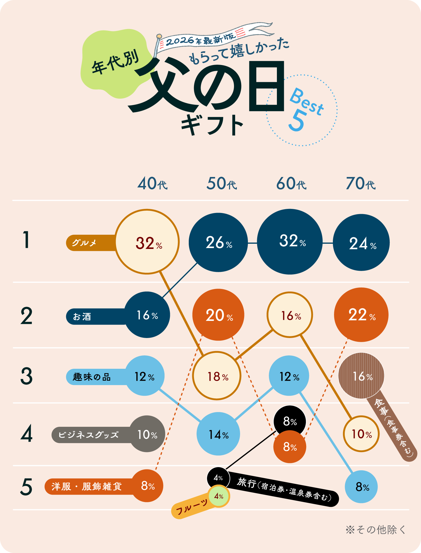 2026年最新】父の日のプレゼント選びを200名に調査！ お父さんの本音