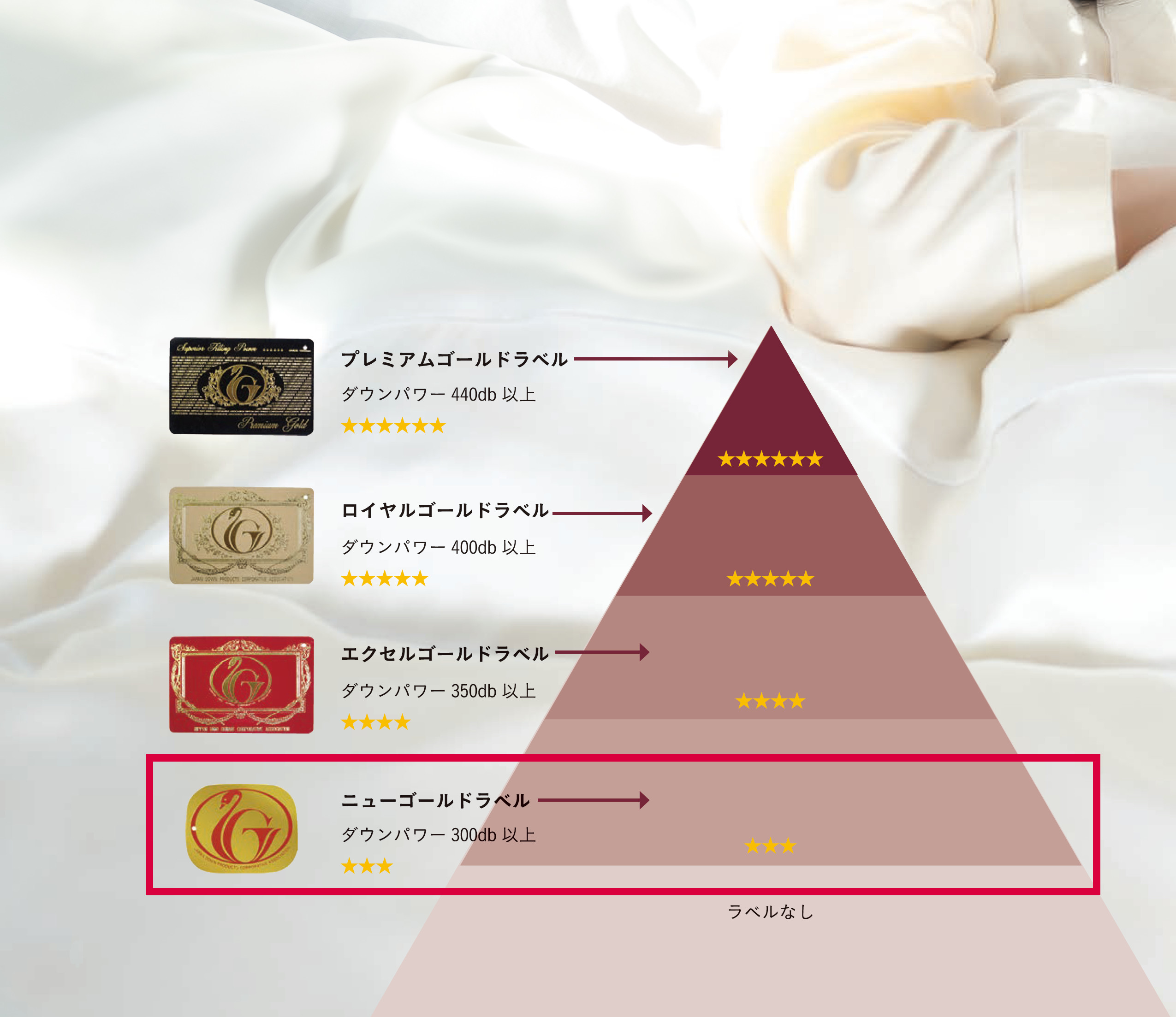 日本の極み] 羽毛合掛ふとん ブルー｜カタログギフトのリンベル