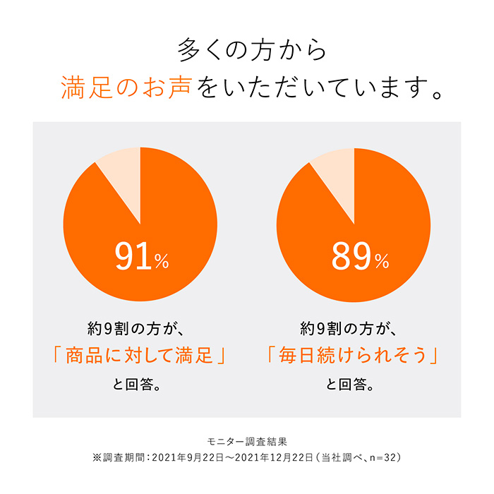 シックスパッド　ニーフィットＬセット