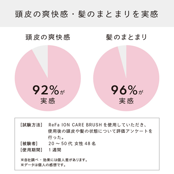 リファ　リファイオンケアブラシ