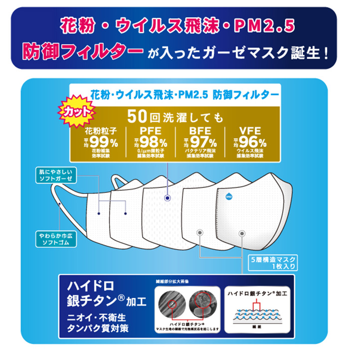 防御フィルター入りハイドロ銀チタンソフトガーゼマスク 小さめサイズ 刺繍入 カタログギフトのリンベル 公式 防御フィルター入りハイドロ銀チタンソフトガーゼマスク 小さめサイズ 刺繍入 カタログギフトのリンベル 公式