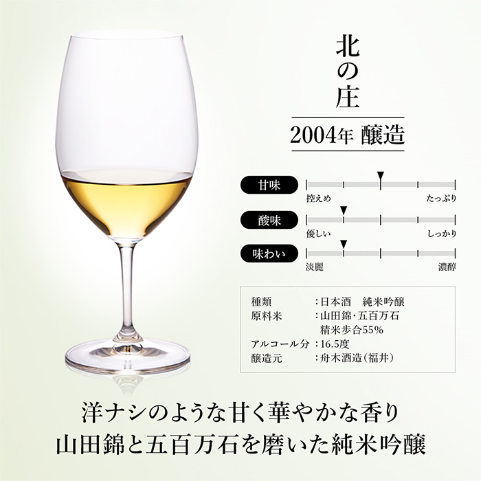匠創生　古昔の美酒「吟醸」５種セット