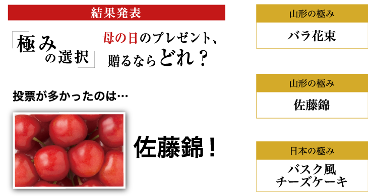 抽選で10名様にプレゼント 極みの選択 母の日のプレゼント、送るならどれ？ 山形の極み バラの花束 ✕ 山形の極み 佐藤錦 ✕ 日本の極み バスク風チーズケーキ