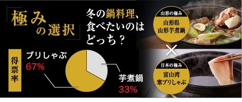 「極みの選択」冬の鍋料理、食べたいのはどっち？