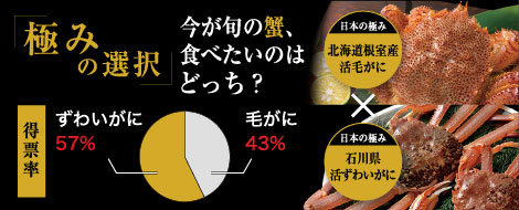 「極みの選択」今が旬の蟹、食べたいのはどっち？