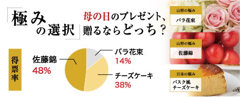 「極みの選択」 母の日のプレゼント、送るならどれ？