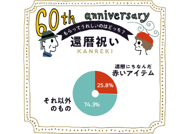 赤いアイテムはもらってうれしい？ もらってうれしい還暦祝いランキング