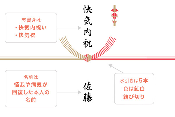 快気内祝いの「のし」