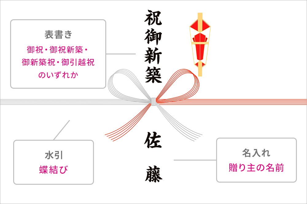 新築・引越祝い」には何を贈るべき？人気商品、マナーや時期、相場など
