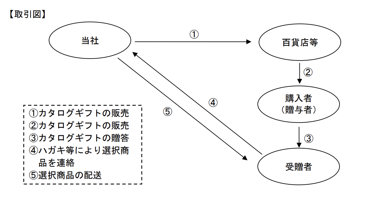 2023-01-05-15.07.57.png.webp