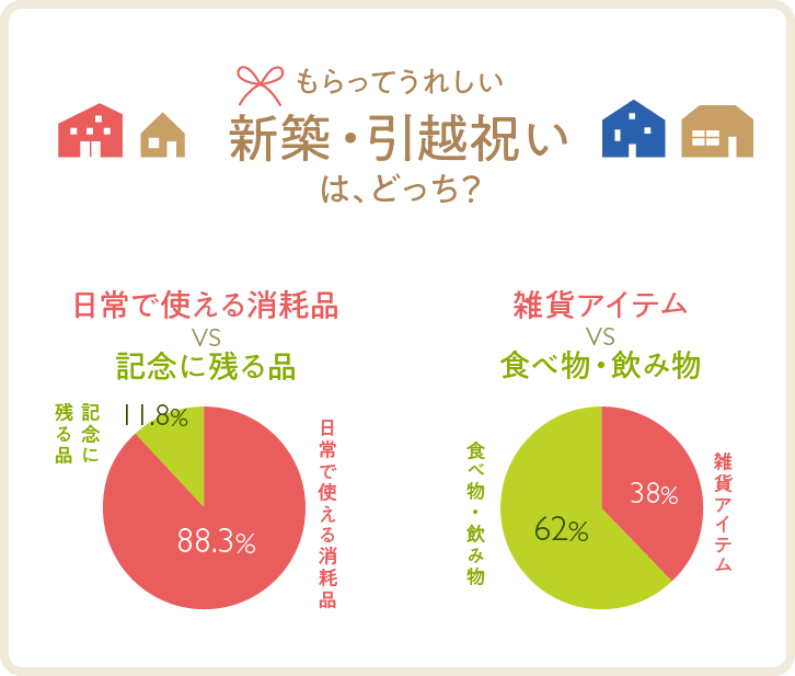 【最新版】新築・引越し祝い人気ランキング！金額相場やギフトマナー｜ハイセンスギフトを紹介