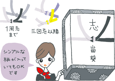 法事の引出物　お返しの品物・のし・相場のマナーとは？