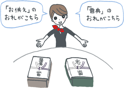 四十九日法要の引き物と香典返しの違いについて