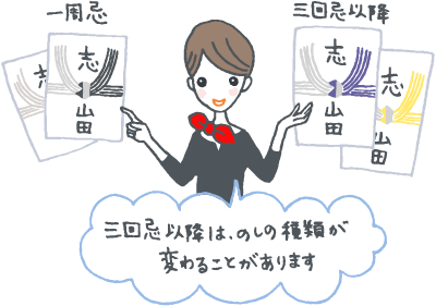 三回忌・七回忌・十三回忌・十七回忌・三十三回忌の法事に気をつけたいお返しのマナーや知識