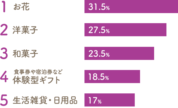 おばあちゃん編