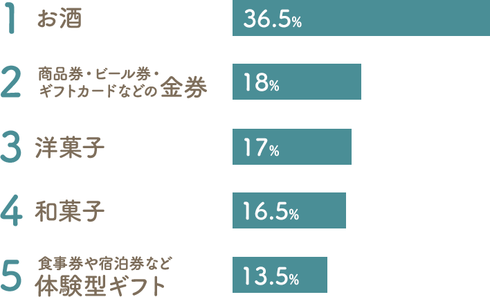 おじいちゃん編