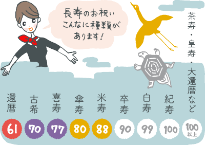 長寿祝いのおすすめギフト・プレゼントと基礎知識