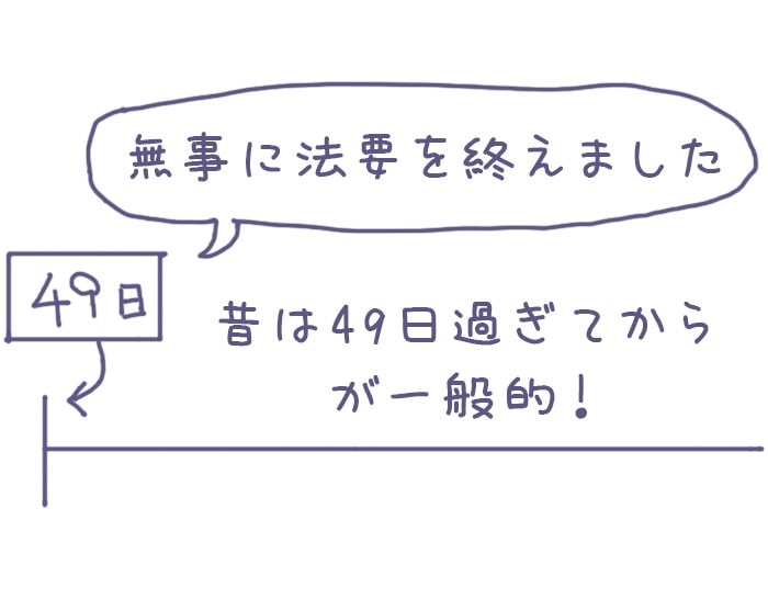 四十九日の法要を過ぎてから香典返しをする「後返し」