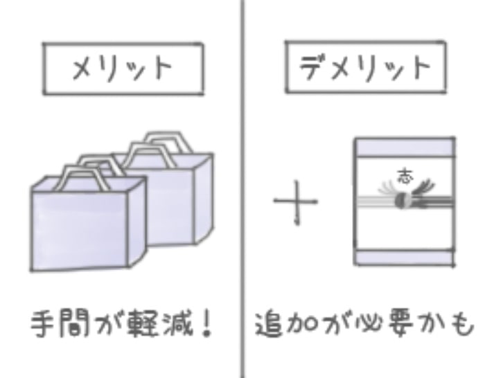 四十九日の法要を過ぎてから香典返しをする「後返し」