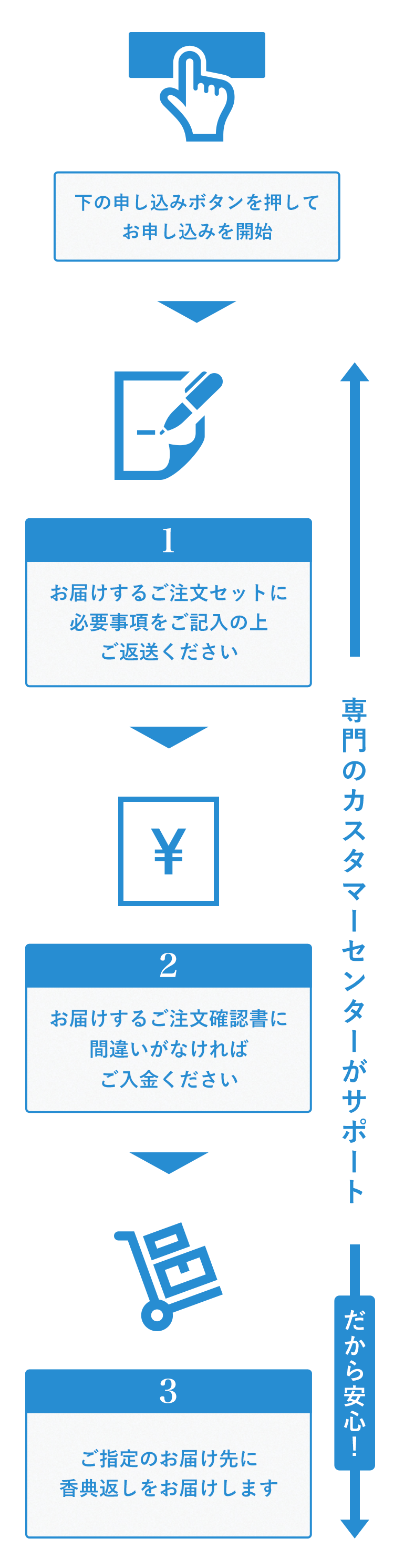 香典返し注文サポート リンベル 公式