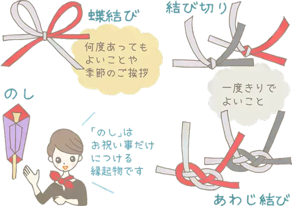 のし紙と掛け紙の違い、押さえておきたいマナーについて解説