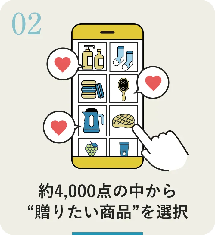 約4,000点の中から“贈りたい商品”を選択