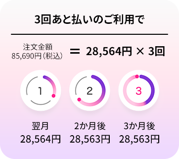3回あと払いのご利用で　注文金額85，690円（税込）＝28，564円×3回　１翌月28，564円　２ 2ヶ月度28，563円　３ ３ヶ月後28，563円