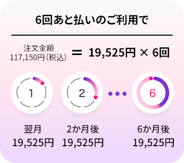 6回あと払いのご利用で　注文金額117，150円（税込）＝19，525円×6回　１翌月19，525円　２ 2ヶ月度19，525円　３...6ヶ月後19，525円