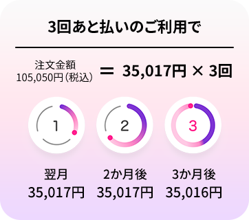 3回あと払いのご利用で　注文金額105，050円（税込）＝35，017円×3回　１翌月35，017円　２ 2ヶ月度35，017円　３ 3ヶ月後35，016円
