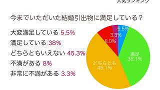 もらってうれしい結婚引出物ランキング 2016