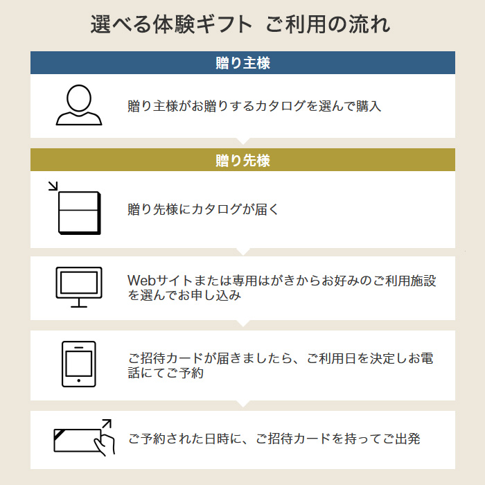 カタログギフト　選べる体験ギフト　とっておきの宿