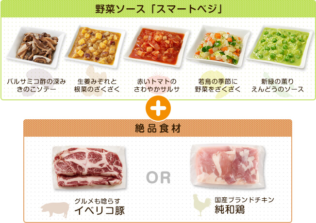 野菜ソース「スマートベジ」