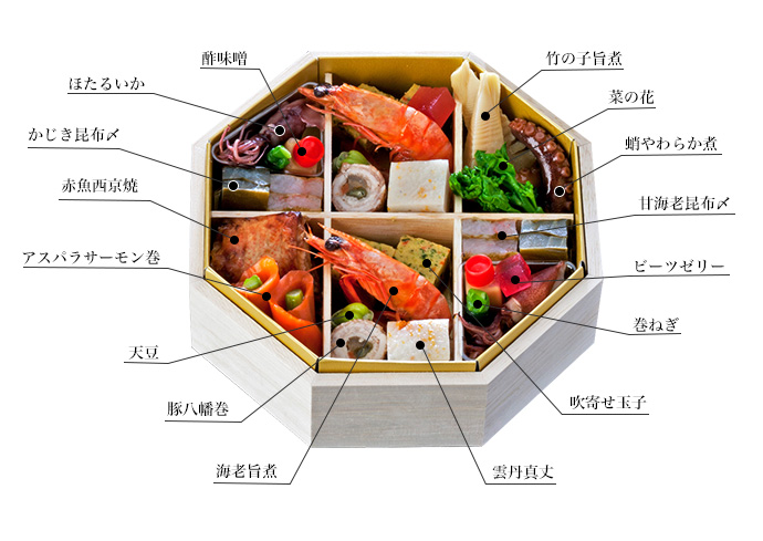 一の重イメージ