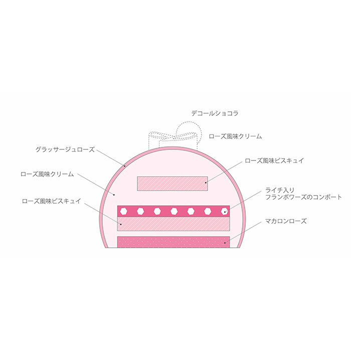 ピエール・エルメ・パリ　ノマド　イスパハン